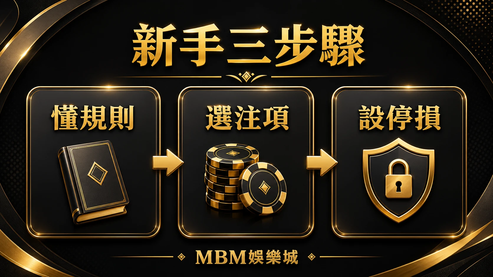 百家樂新手三步驟資訊圖