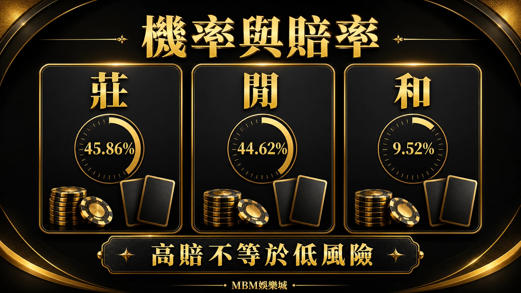 百家樂機率與賠率資訊圖