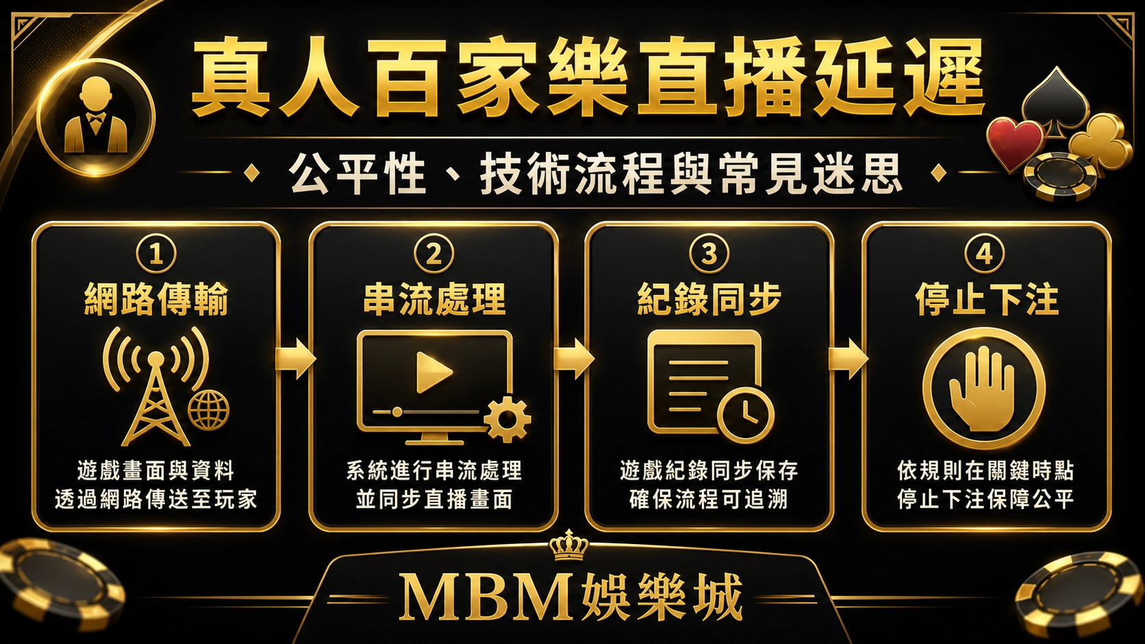 真人百家樂直播延遲是真的嗎：公平性、技術流程與常見迷思｜3A娛樂城
